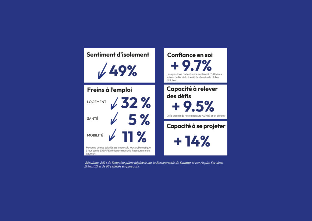 Infographie sur l'impact social.