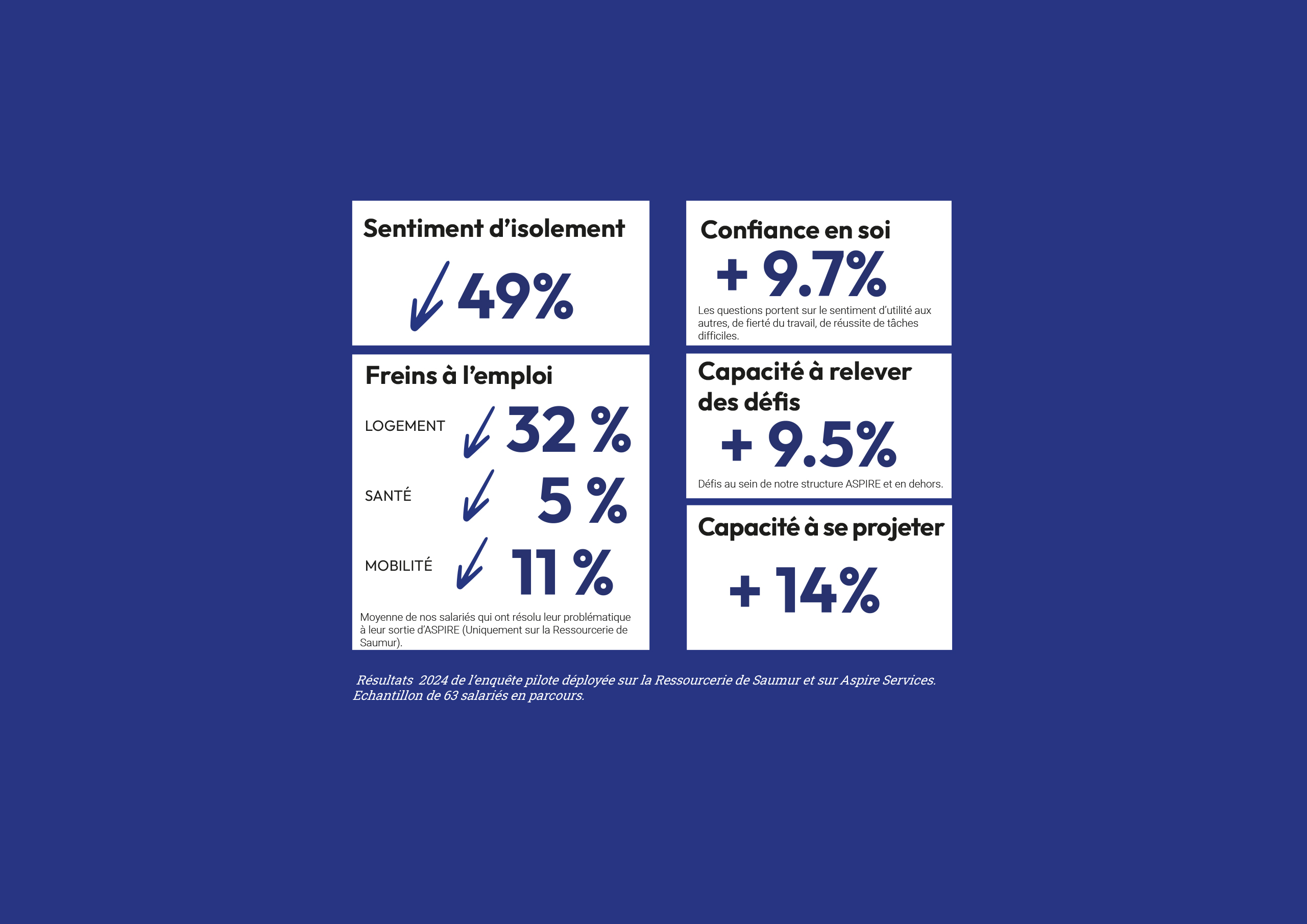 Infographie sur l'impact social.